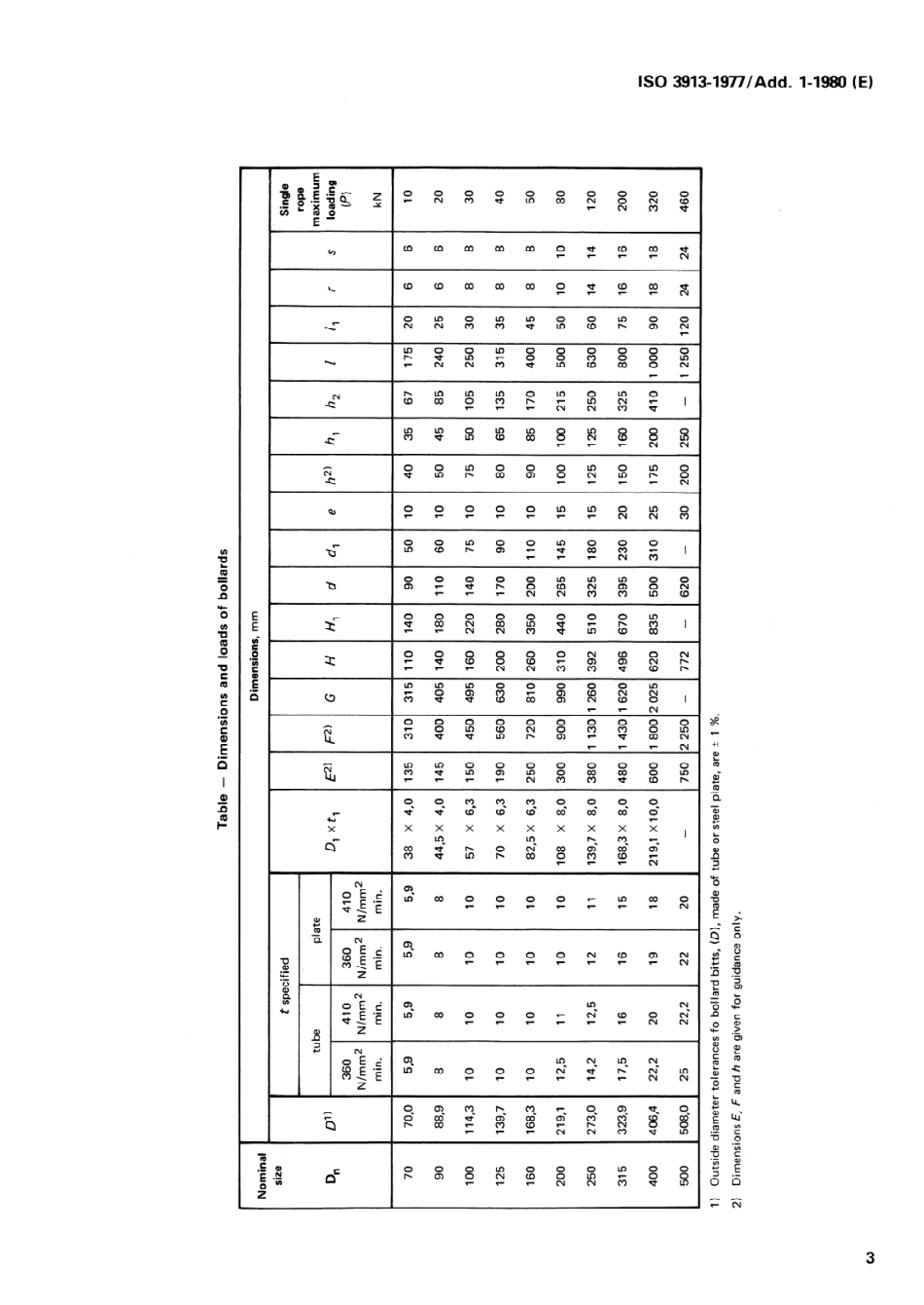 ISO 03913-1977 add 1-1980 scan.pdf_第3页