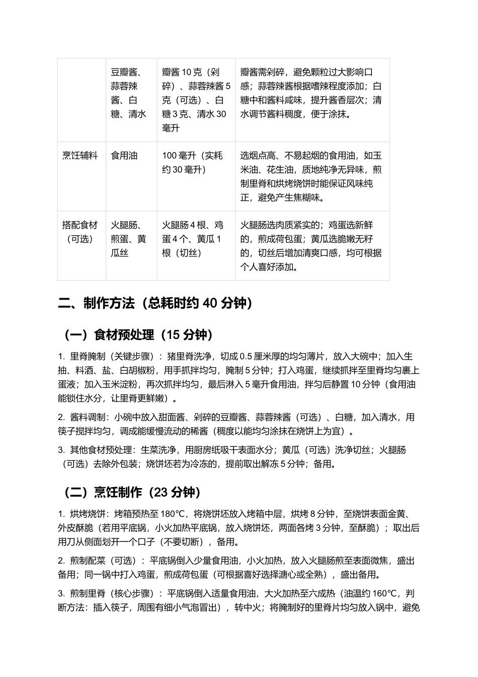 烧饼夹里脊：烟火浓郁的街头特色小吃制作指南.docx_第2页