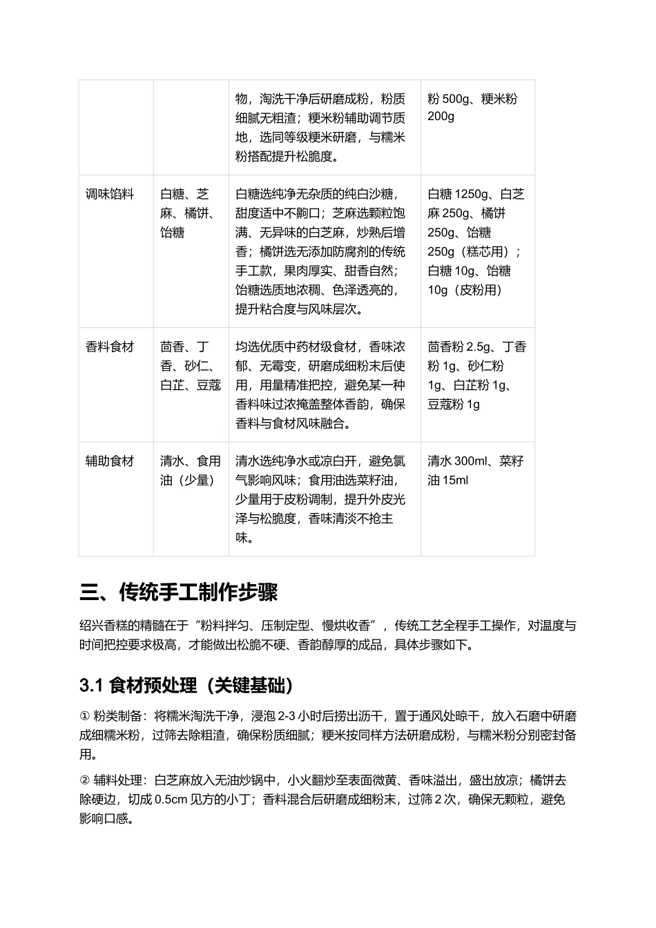 绍兴香糕｜浙东传统贡品糕点全指南麻糍｜浙闽赣传统节庆小吃全指南.docx_第2页