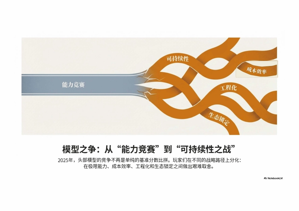 2025年AI大模型资料汇编-清新研究.pdf_第2页