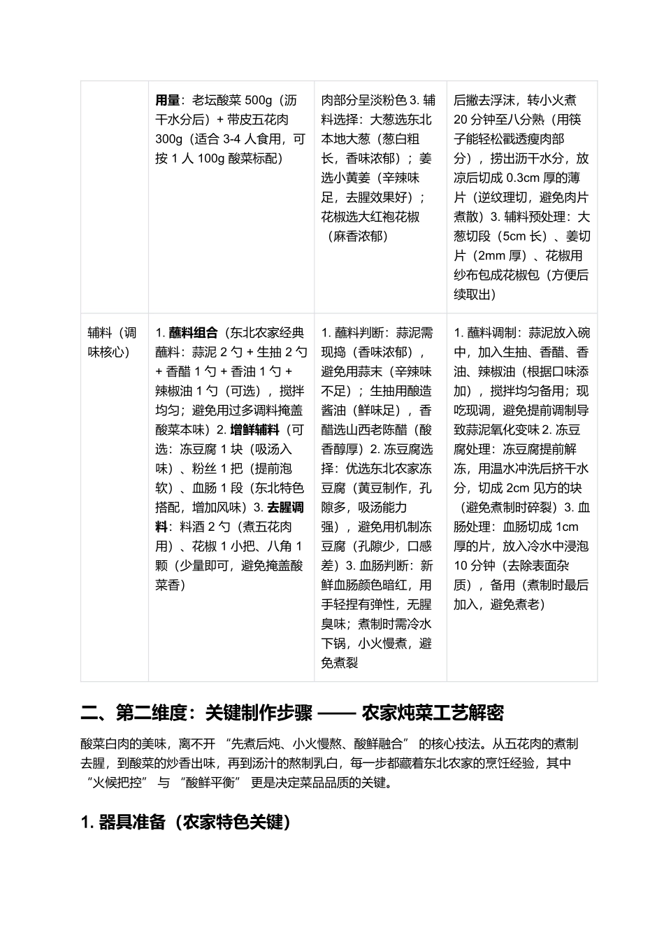 酸菜白肉：东北炕头上的酸香暖味与冬日温情.docx_第2页