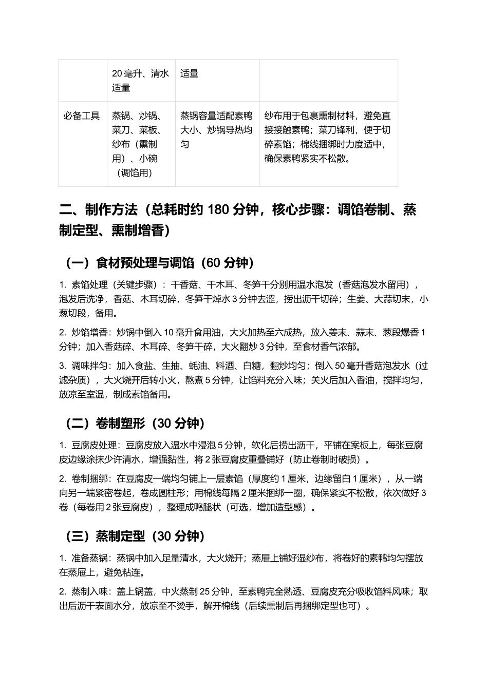 熏素鸭：熏香醇厚的皖系素食经典制作指南.docx_第2页