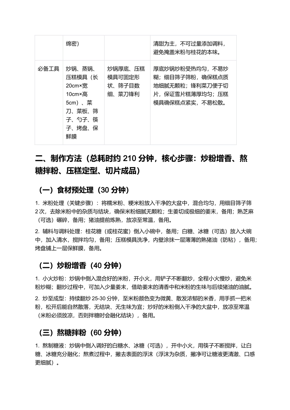 天长雪片糕：软糯清甜的天长传统糕点制作指南.docx_第2页