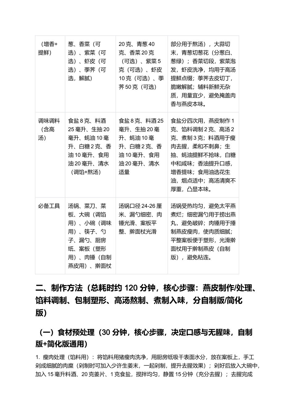 太平燕：皮薄馅鲜的福州传统特色佳肴制作指南.docx_第2页