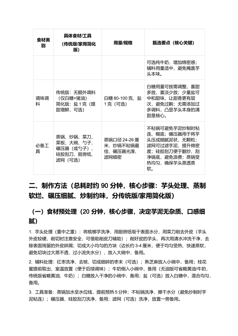 芋泥：绵密香甜的福州传统特色甜品制作指南.docx_第2页