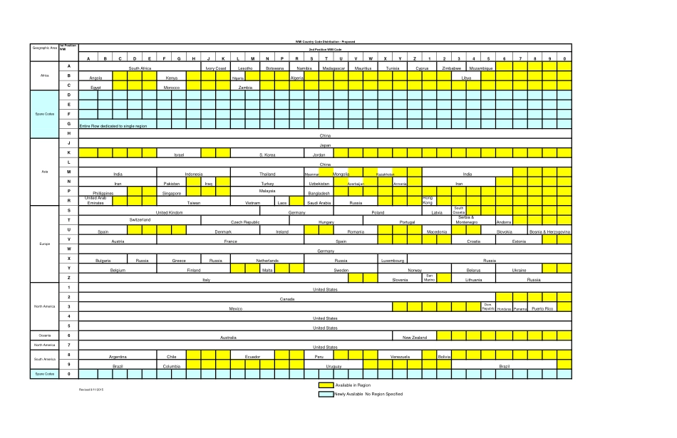Current WMI World Codes chart_Sept 2015.pdf_第1页