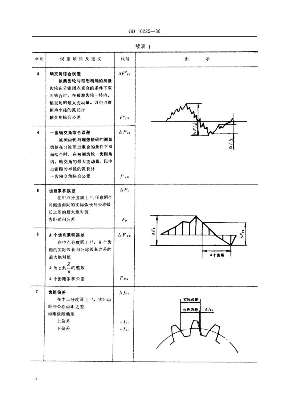 GB/T 10225-1988 小模数锥齿轮精度.pdf_第3页