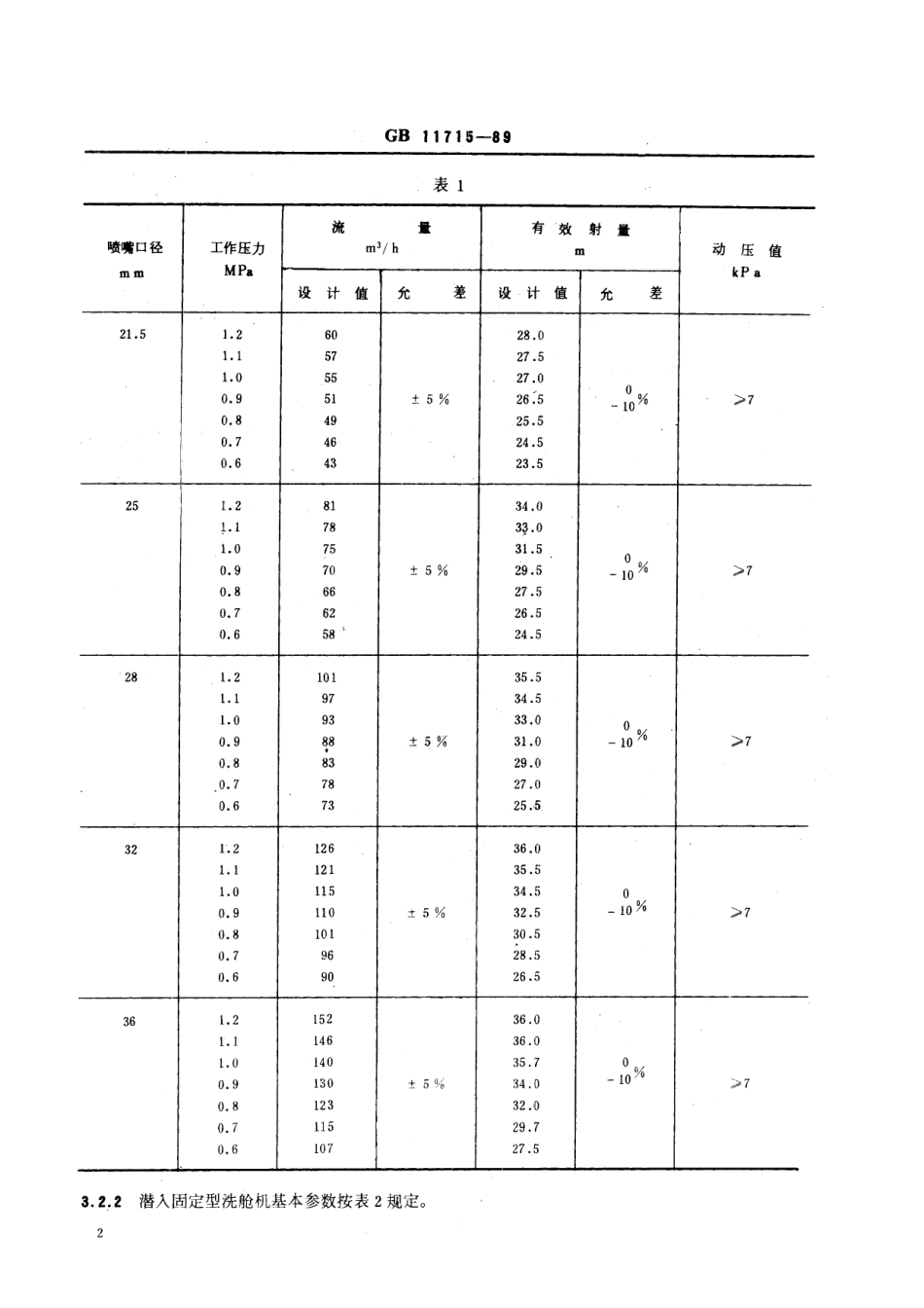 GB／T 11715-1989 原油洗舱机.pdf_第3页
