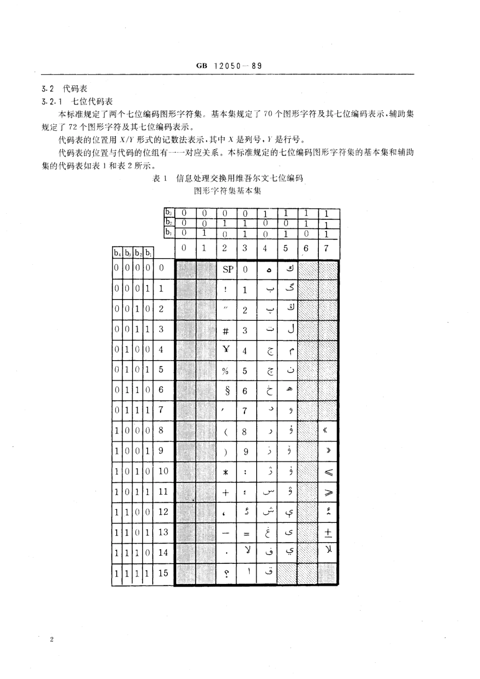 GB／T 12050-1989 信息处理 信息交换用维吾尔文编码图形字符集.pdf_第3页