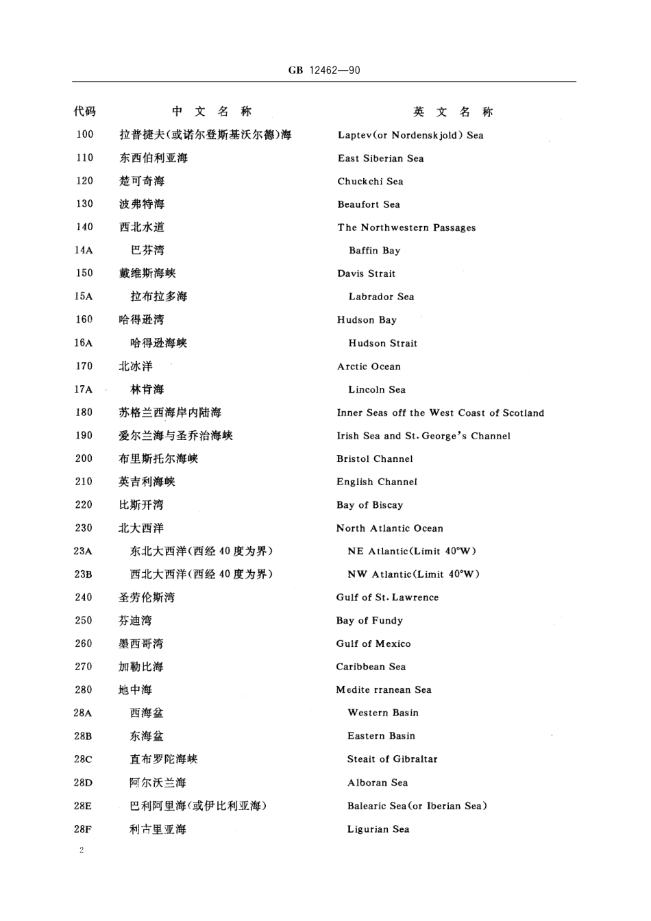 GB／T 12462-1990 世界海洋名称代码.pdf_第3页