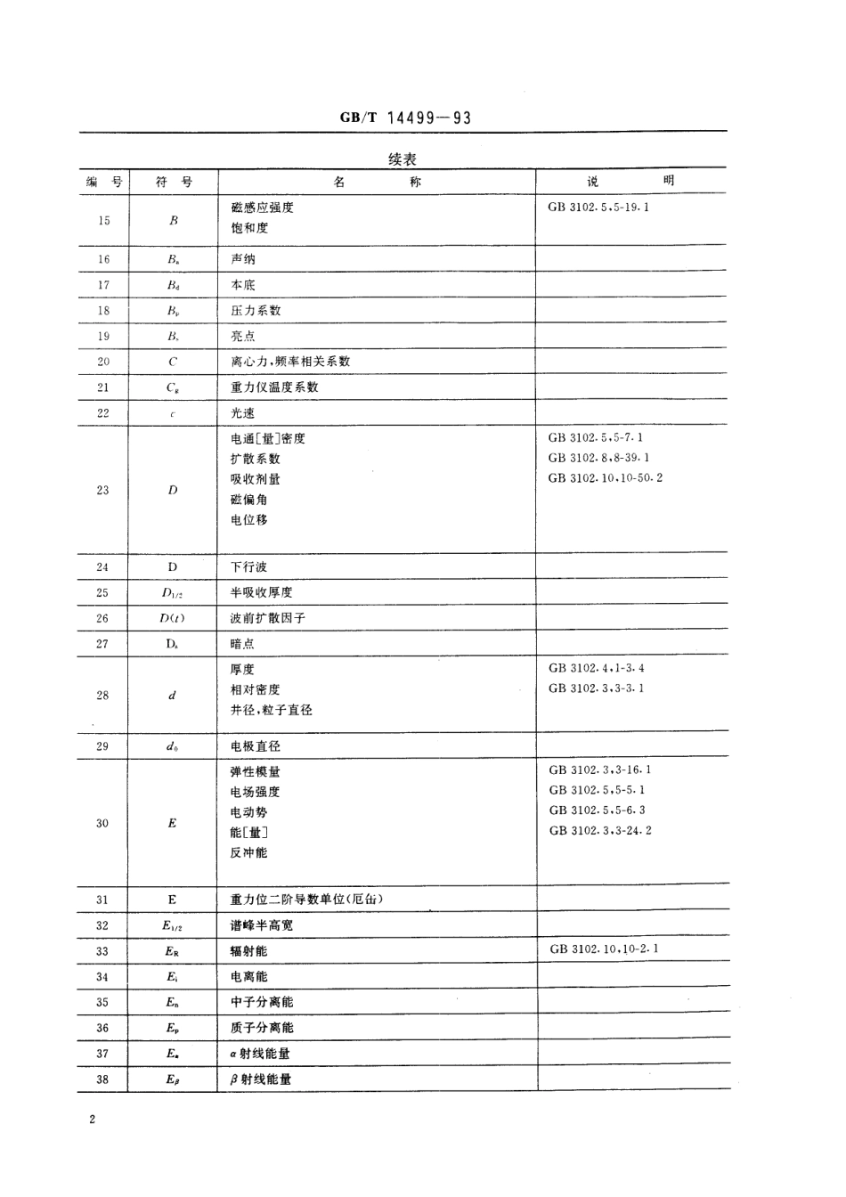 GB／T 14499-1993 地球物理勘查技术符号.pdf_第3页
