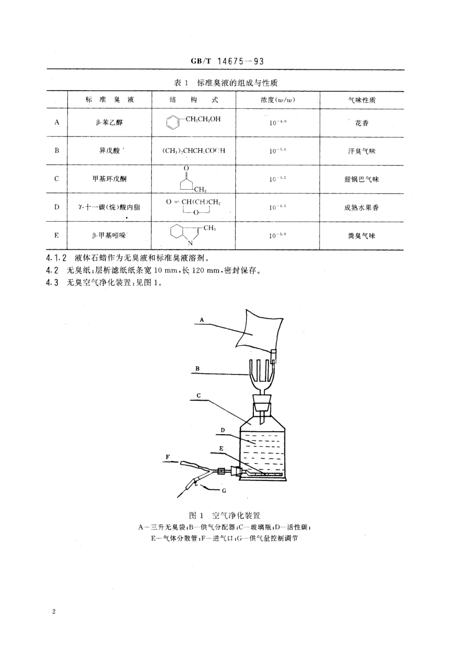 GB／T 14675-1993 空气质量 恶臭的测定 三点比较式臭袋法.pdf_第3页