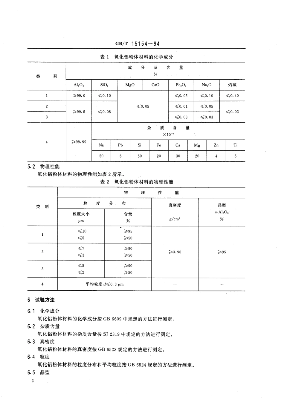 GB／T 15154-1994 电子陶瓷用氧化铝粉体材料.pdf_第3页