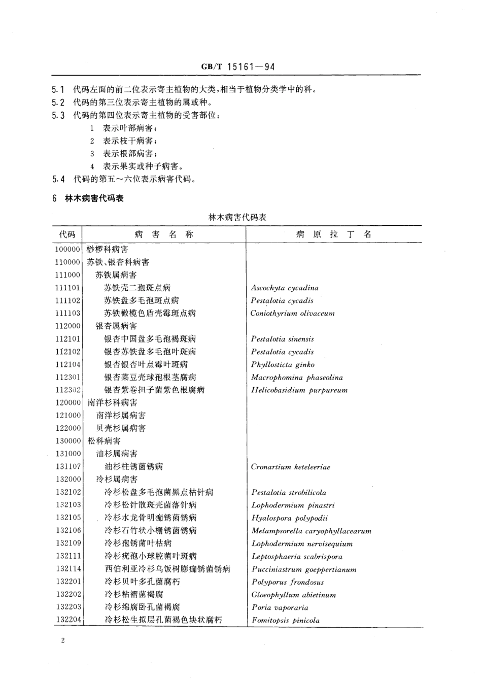 GB／T 15161-1994 林业资源分类与代码 林木病害.pdf_第3页