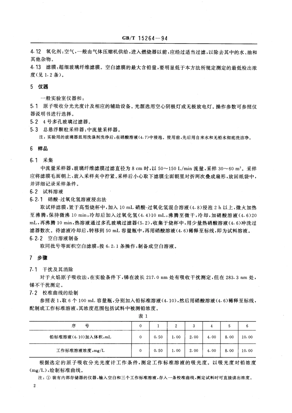 GB／T 15264-1994 环境空气 铅的测定 火焰原子吸收分光光度法.pdf_第3页