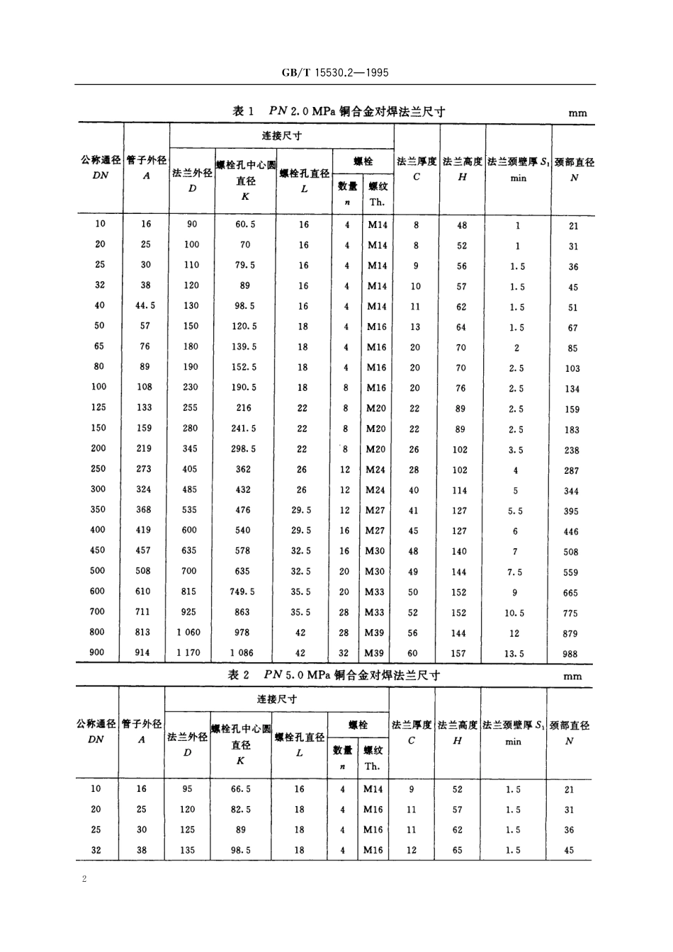 GB／T 15530.2-1995 铜合金对焊法兰.pdf_第3页