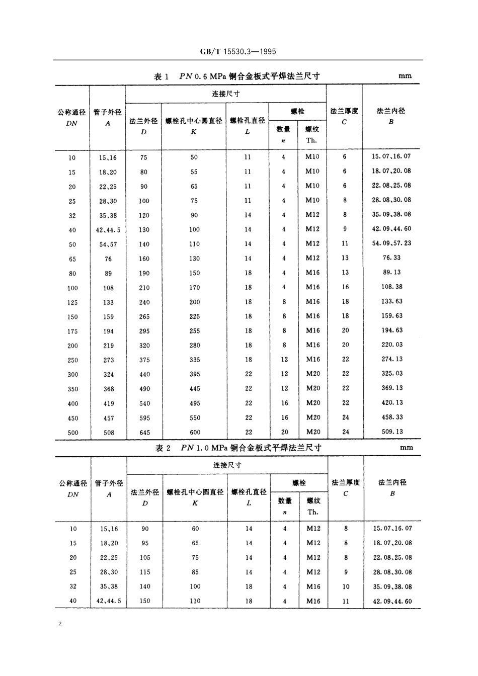 GB/T 15530.3-1995 铜合金板式平焊法兰.pdf_第3页