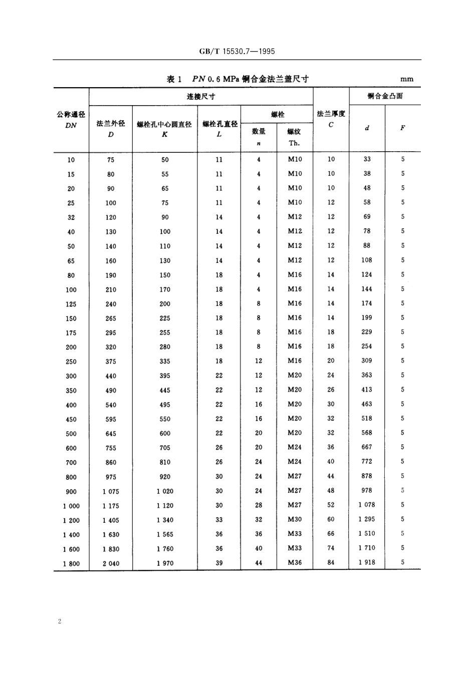 GB/T 15530.7-1995 铜合金法兰盖.pdf_第3页