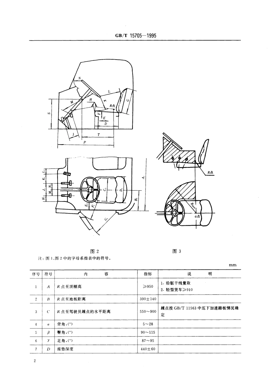 GB／T 15705-1995 载货汽车驾驶员操作位置尺寸.pdf_第3页