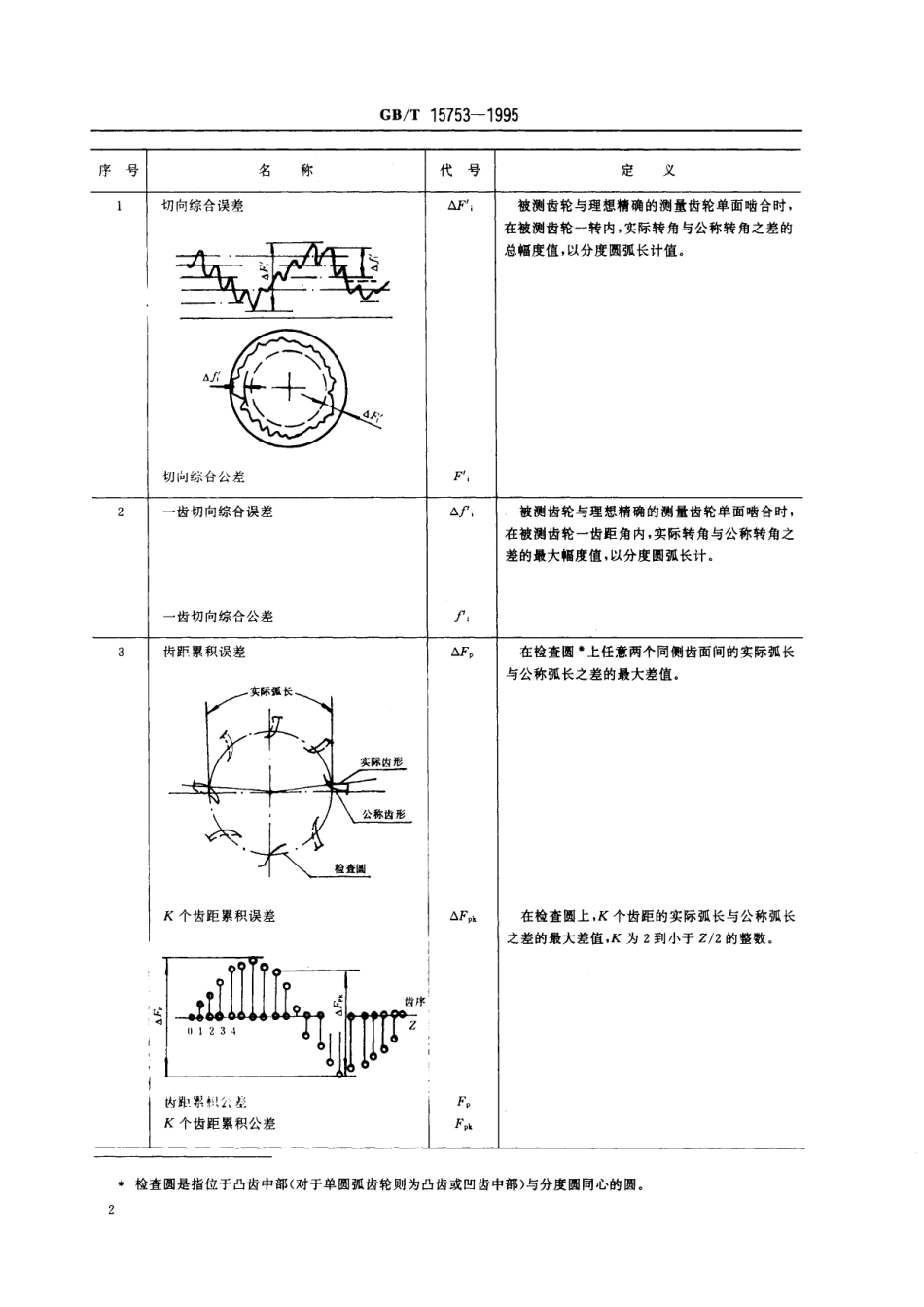 GB／T 15753-1995 圆弧圆柱齿轮精度.pdf_第3页