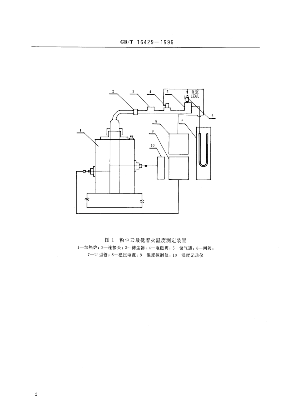 GB/T 16429-1996 粉尘云最低着火温度测定方法.pdf_第3页