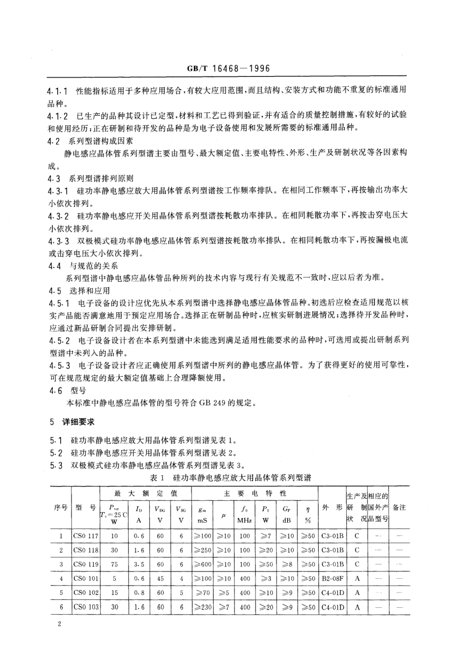 GB／T 16468-1996 静电感应晶体管系列型谱.pdf_第3页