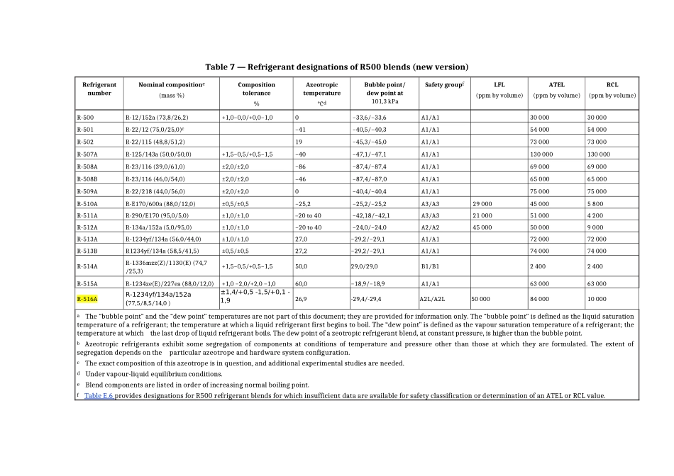 Table_7_Refrigerant_Designations_of_R500_Blends - 2019-01-15.docx_第1页