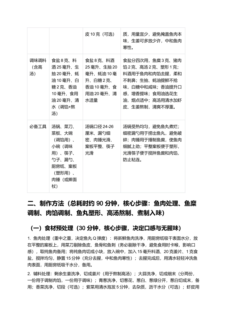 七星鱼丸：Q弹多汁的福州传统特色小吃制作指南.docx_第2页