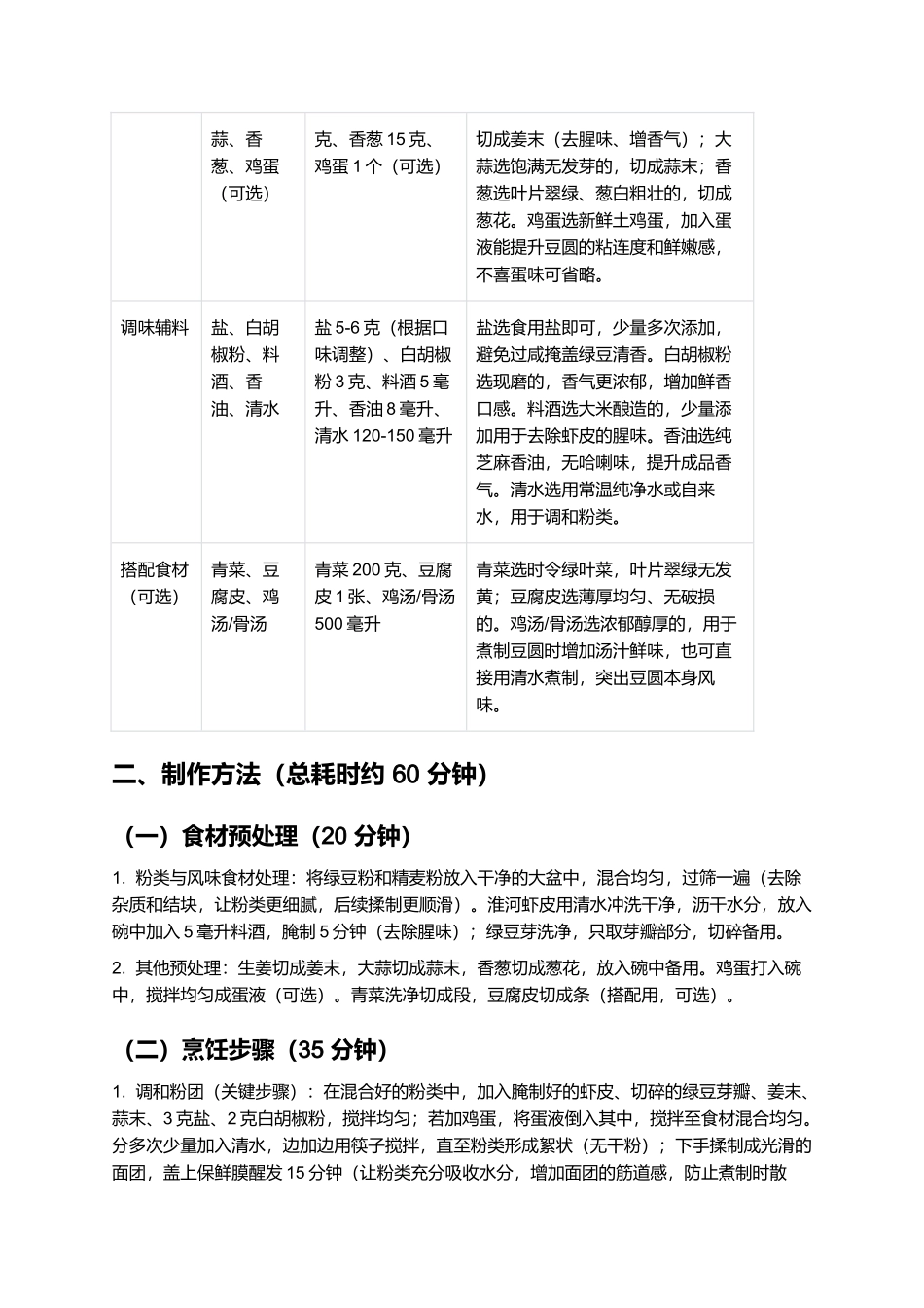 祁集豆圆：Q弹鲜香的淮南淮河特色美食.docx_第2页