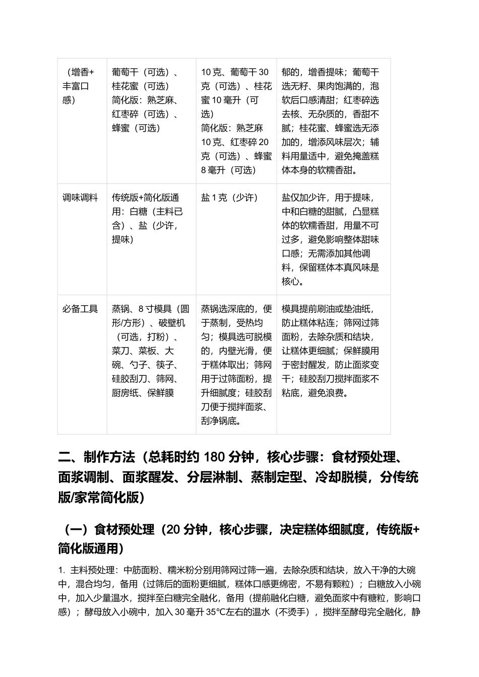 千页糕：层次分明的福州传统特色小吃制作指南.docx_第2页