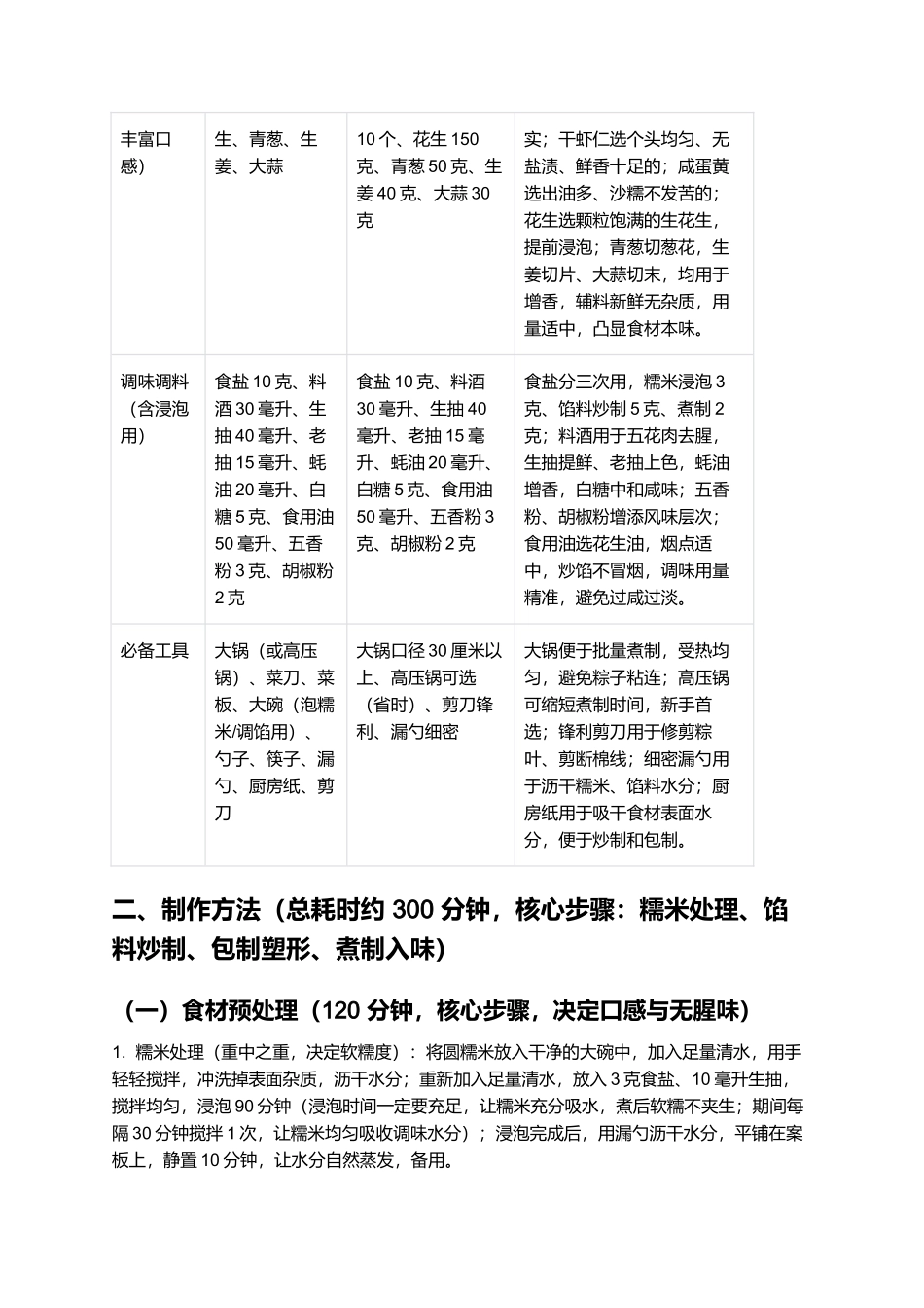 烧肉粽：软糯咸香的闽南传统特色小吃制作指南.docx_第2页