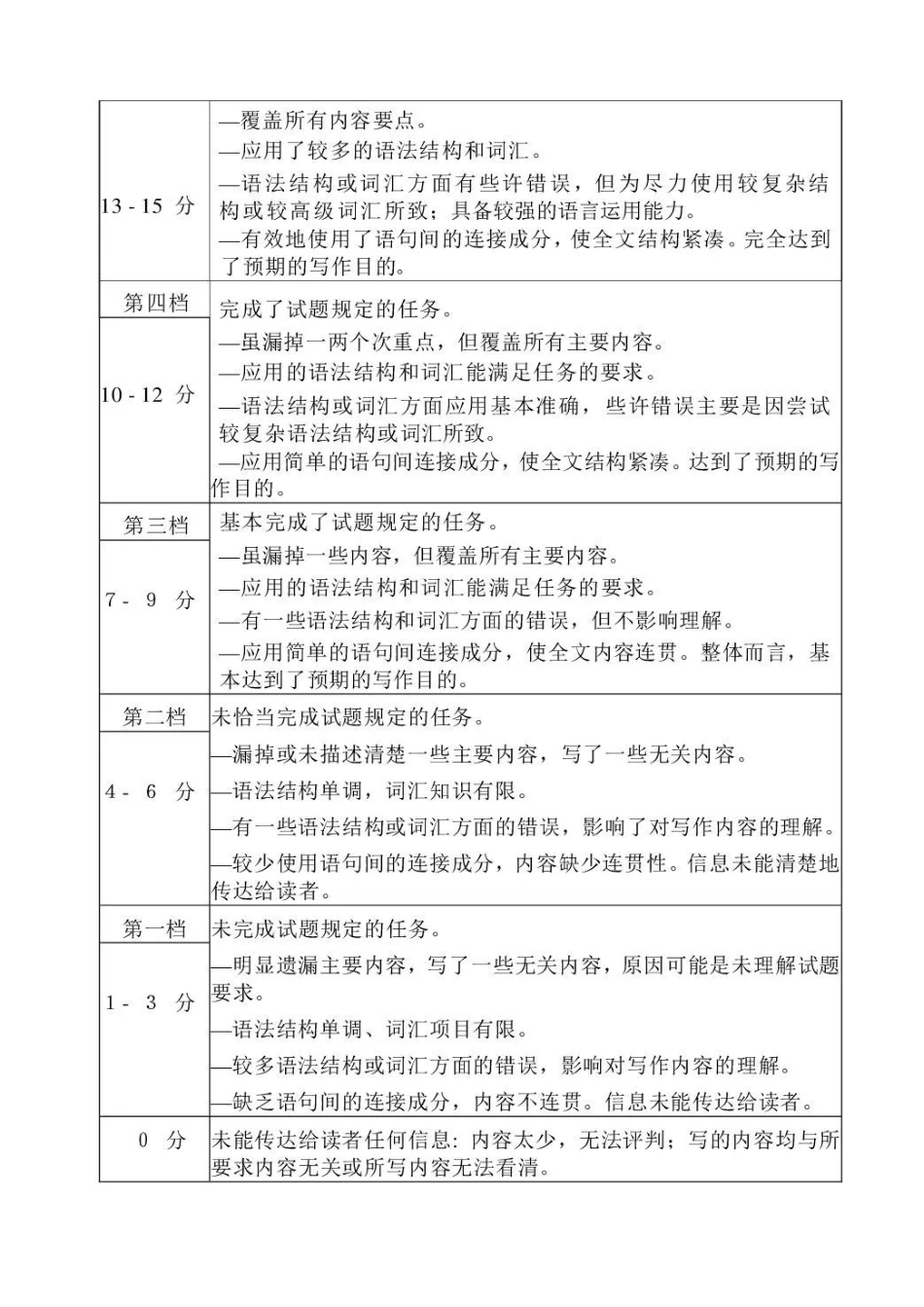 2025—2026学年（上）期末高中教学质量检测英语答案.pdf_第3页