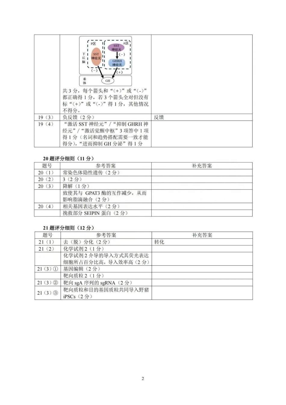 2026届大湾区普通高中毕业年级联合模拟考试（一）生物答案.pdf_第2页