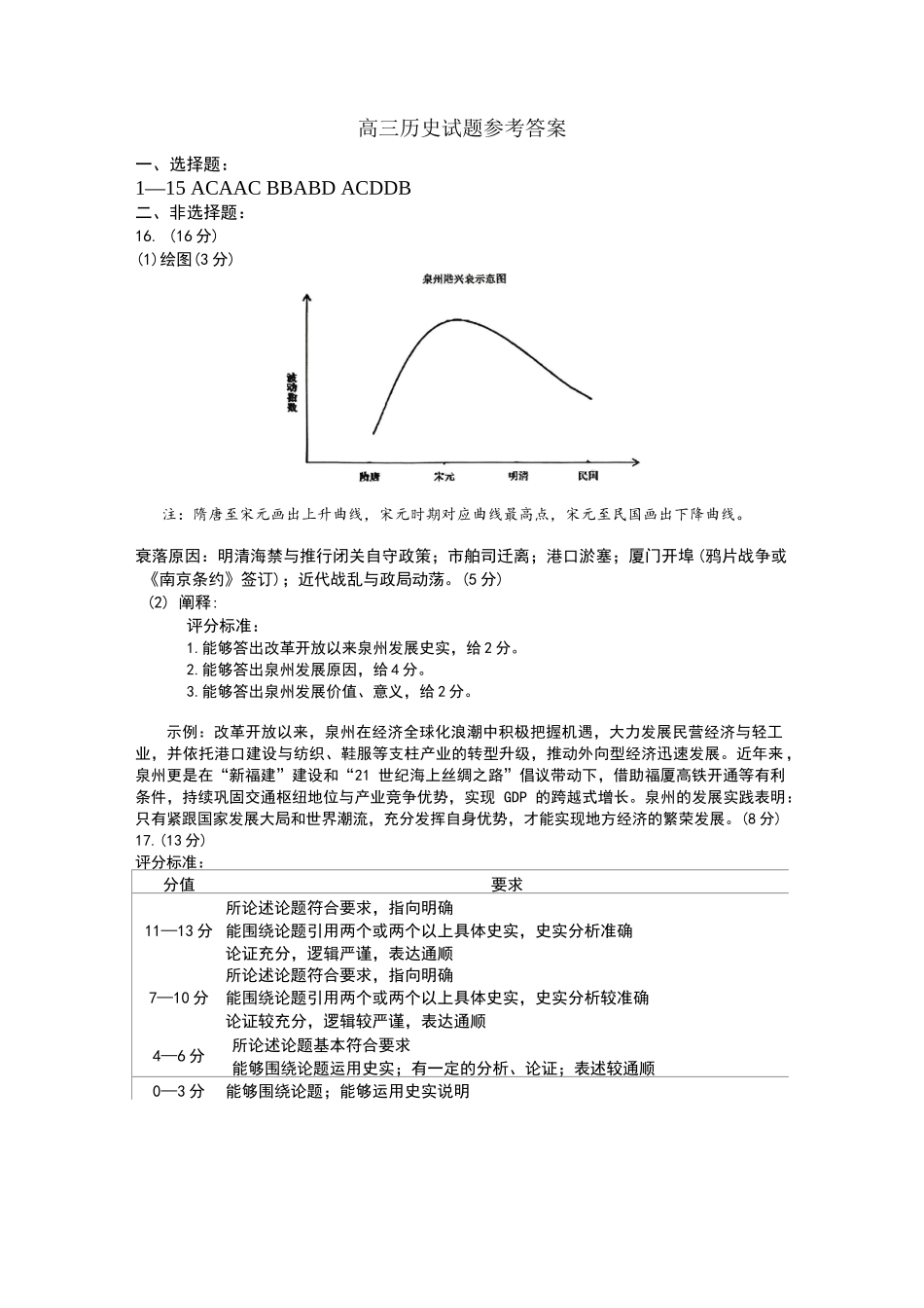2026届高三年级第一次调研测试历史答案.docx_第1页