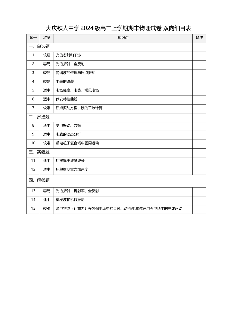大庆铁人中学2024级期中考试物理双向细目表.docx_第1页