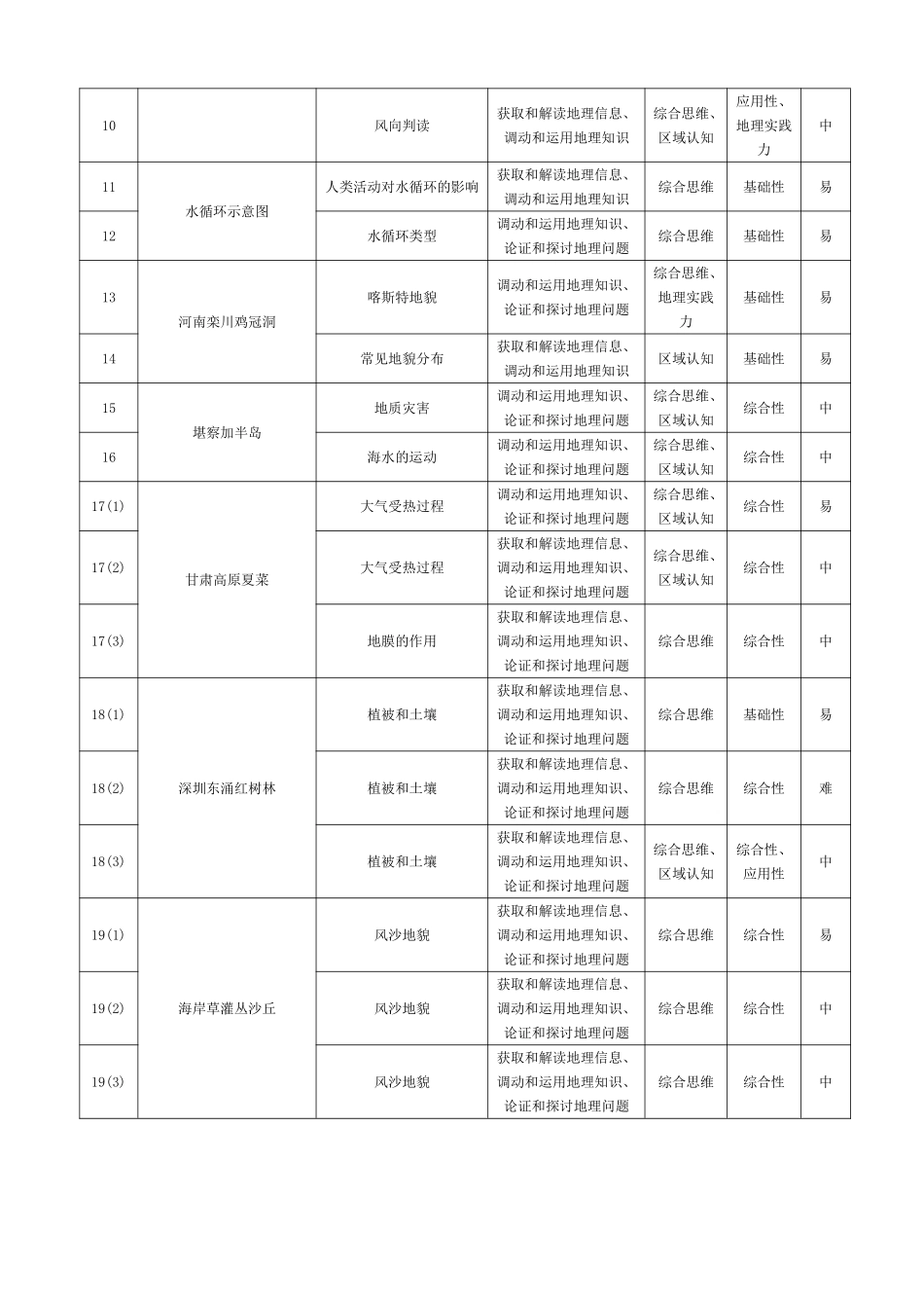 地理命题报告河南天一大联考多市(新乡等市)2025-2026学年度第一学期高一年级期末考试(1.28-1.29).pdf_第2页