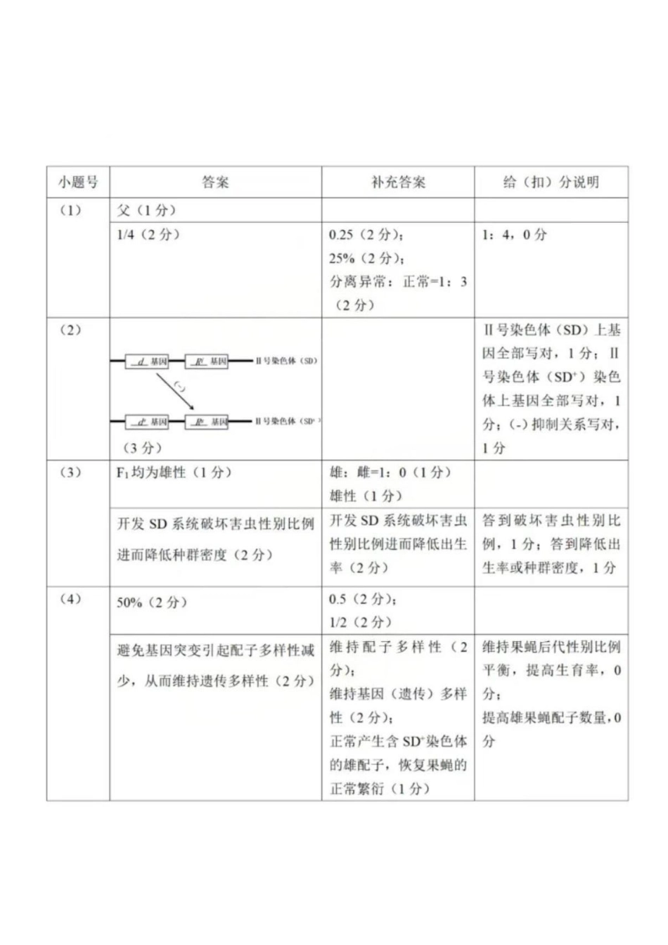 佛山市2025~2026学年佛山市普通高中教学质量检测(一)生物答案.pdf_第2页