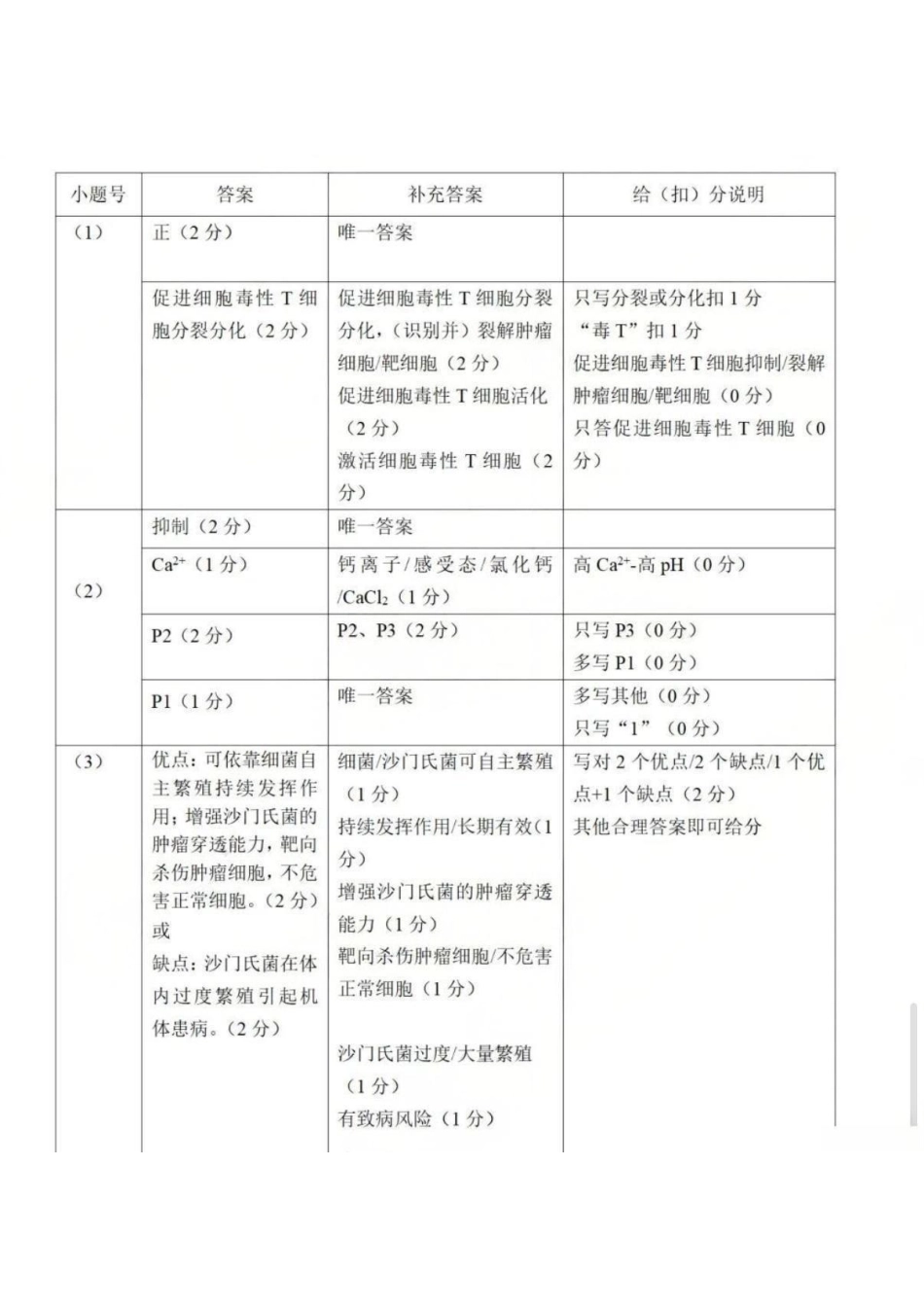 佛山市2025~2026学年佛山市普通高中教学质量检测(一)生物答案.pdf_第3页