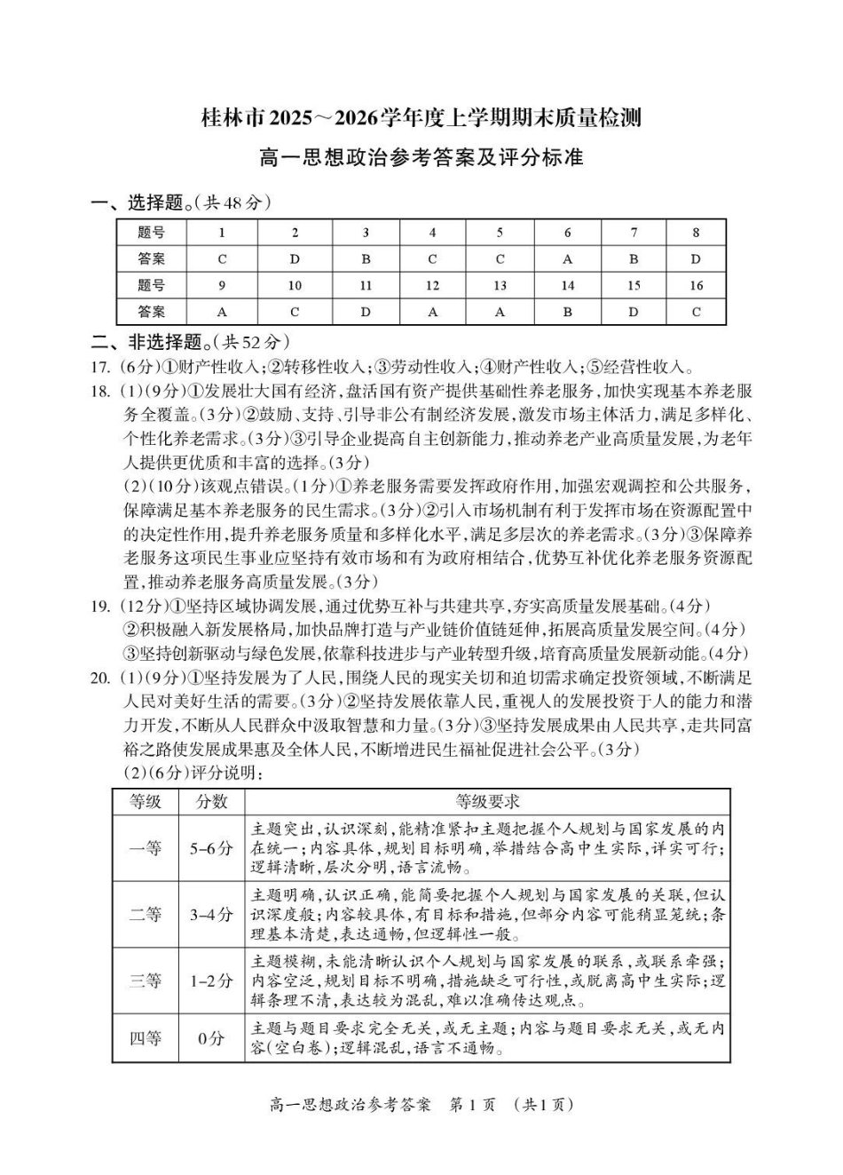 桂林市2025～2026学年度上学期期末质量检测高一年级思想政治参考答案.pdf_第1页