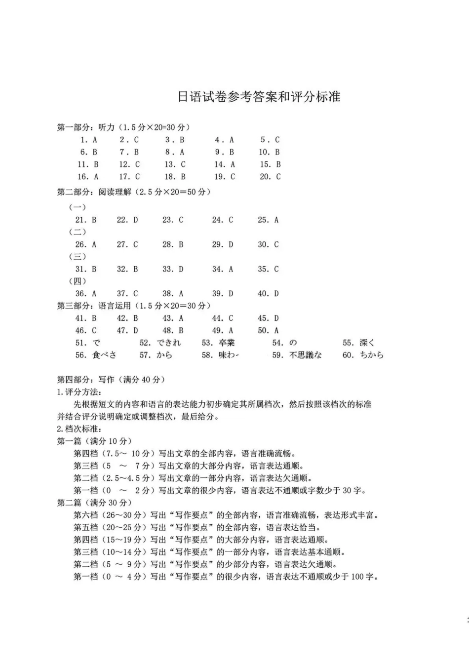 湖北新八校高三元月调考第二次联考日语答案.pdf_第1页