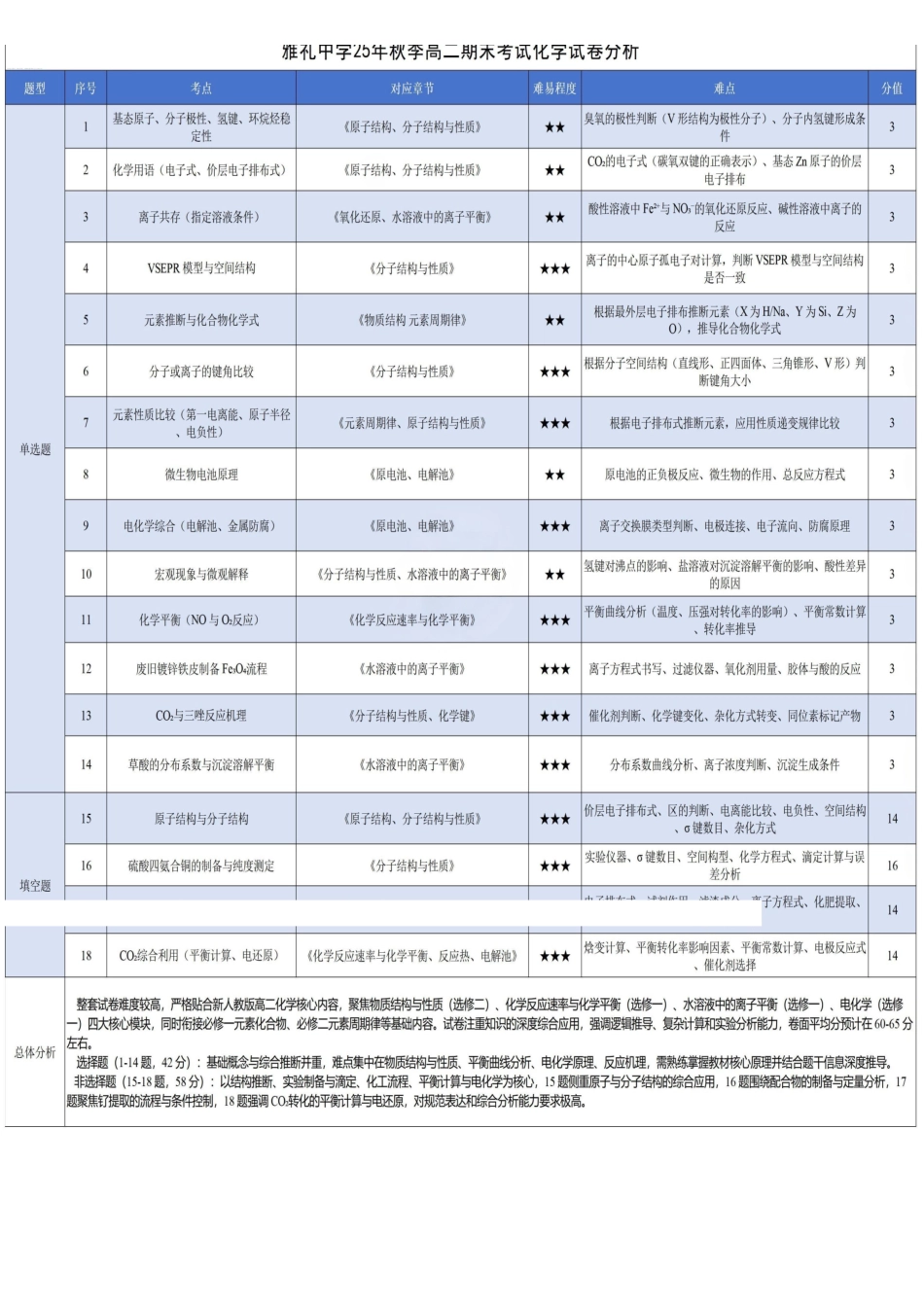 化学分析-湖南长沙市雅礼中学2025下学期高二年级期末考试(1.26-1.28).pdf_第1页