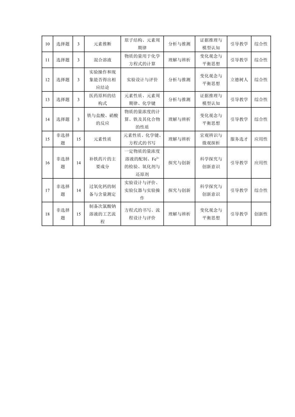 化学命题报告河南天一大联考多市(新乡等市)2025-2026学年度第一学期高一年级期末考试(1.28-1.29).pdf_第2页