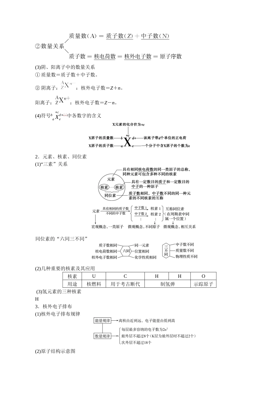 解密05物质结构元素周期律(讲义)-【高频考点解密】高考化学二轮复习讲义+分层训练.docx_第2页