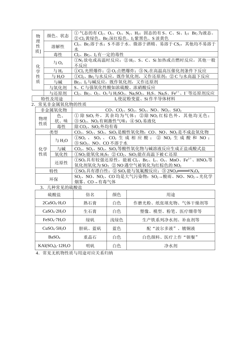 解密07非金属及其化合物(讲义)-【高频考点解密】高考化学二轮复习讲义+分层训练.docx_第2页