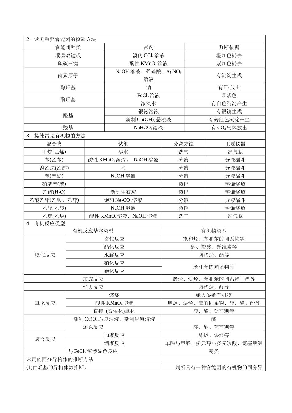 解密12有机化学基础(讲义)-【高频考点解密】高考化学二轮复习讲义+分层训练.docx_第3页