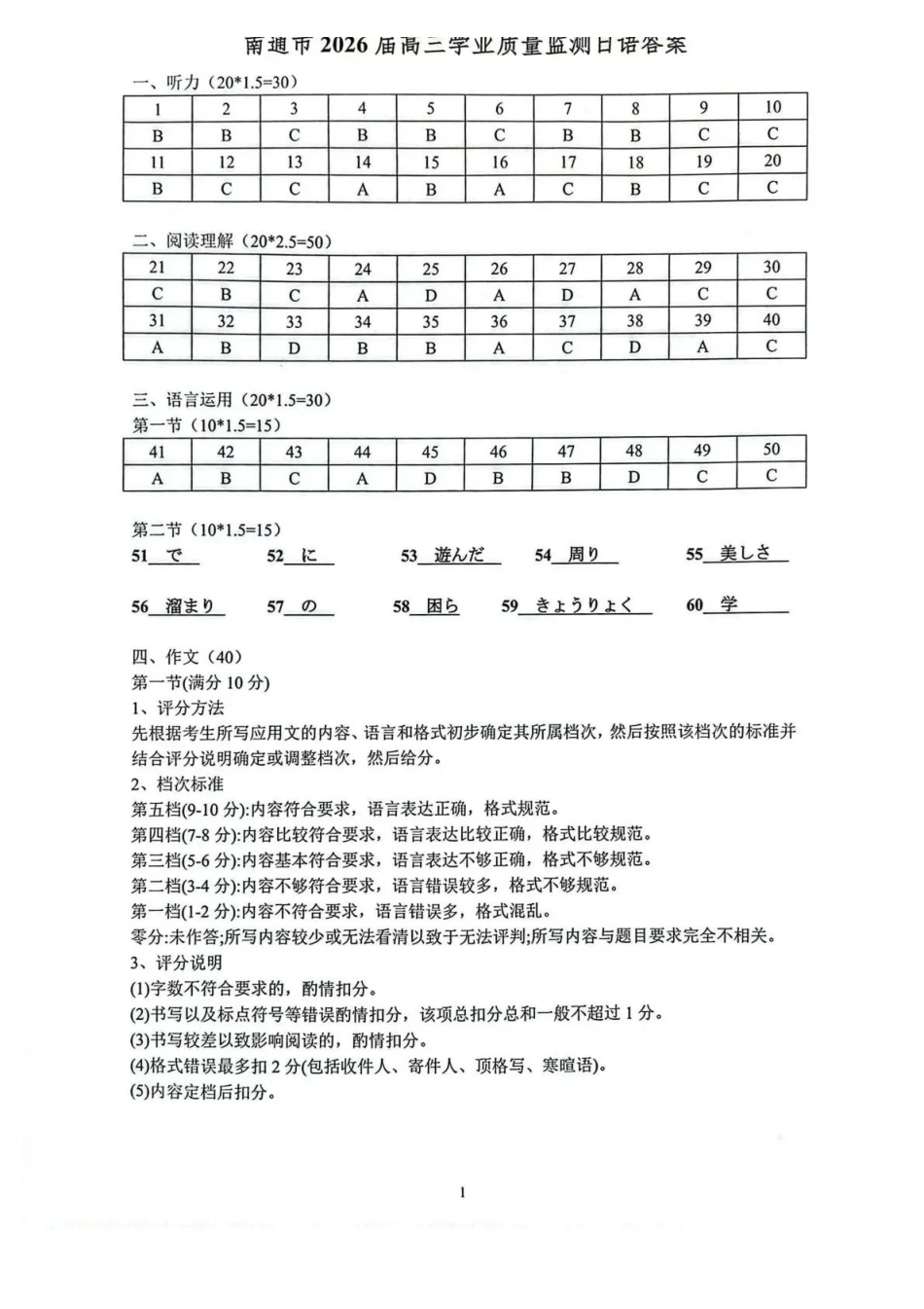 南通市2026届高三学业质量监测日语答案.pdf_第1页