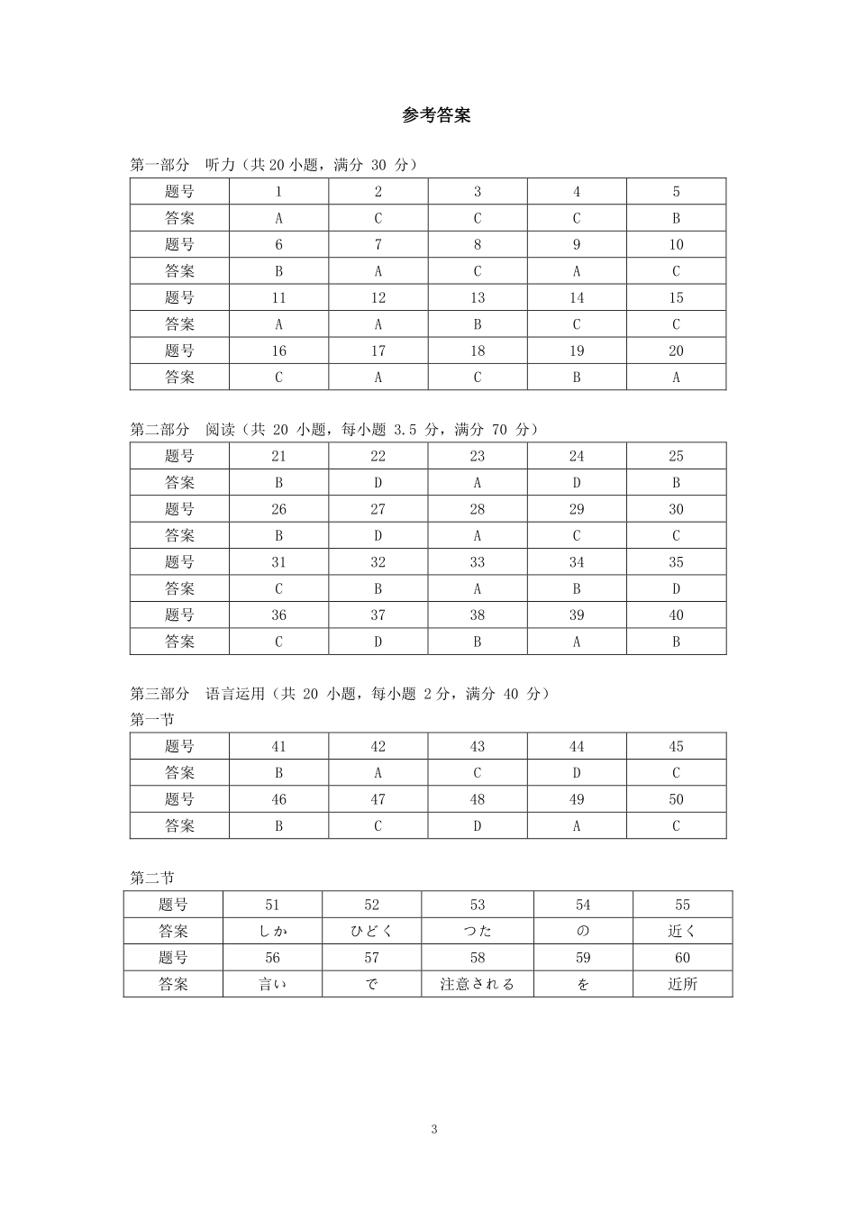 日语答案-山西运城市2025-2026学年高三第一学期期末调研考试.pdf_第3页