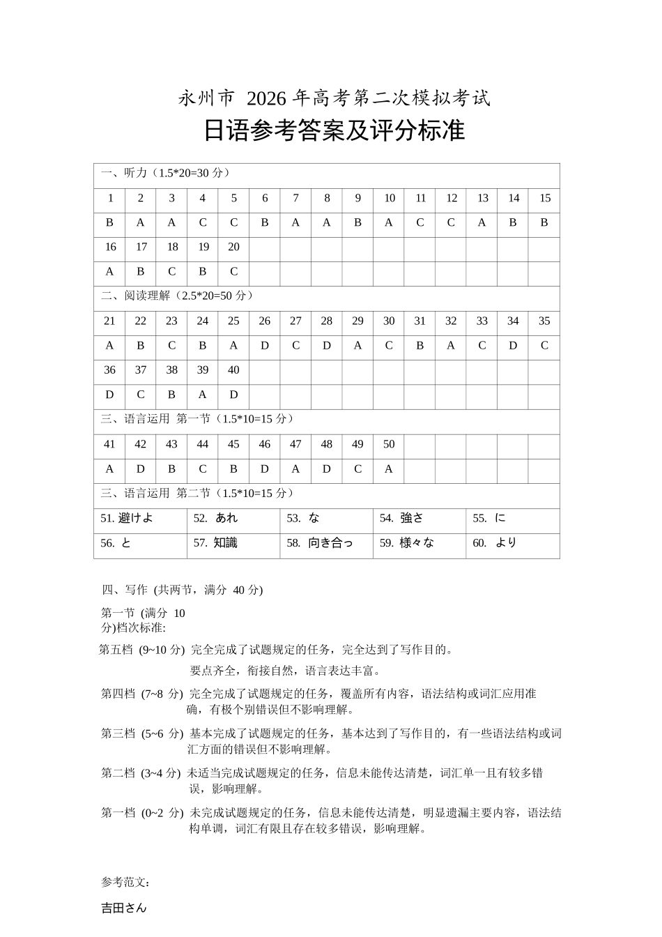 日语湖南永州市2026年高考第二次模拟考试（永州二模）(1.29-1.30).docx_第1页