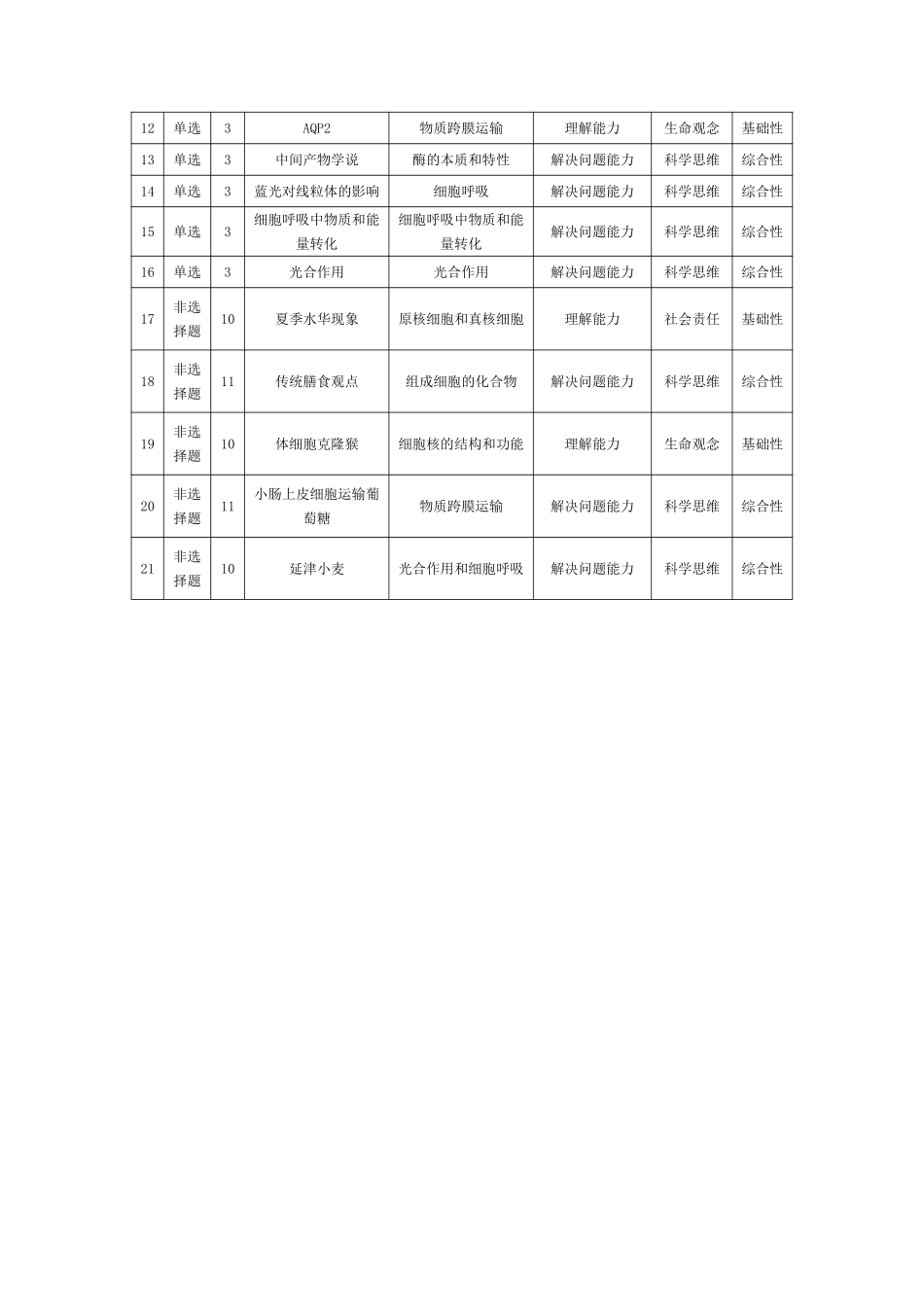 生物命题报告河南天一大联考多市(新乡等市)2025-2026学年度第一学期高一年级期末考试(1.28-1.29).pdf_第2页