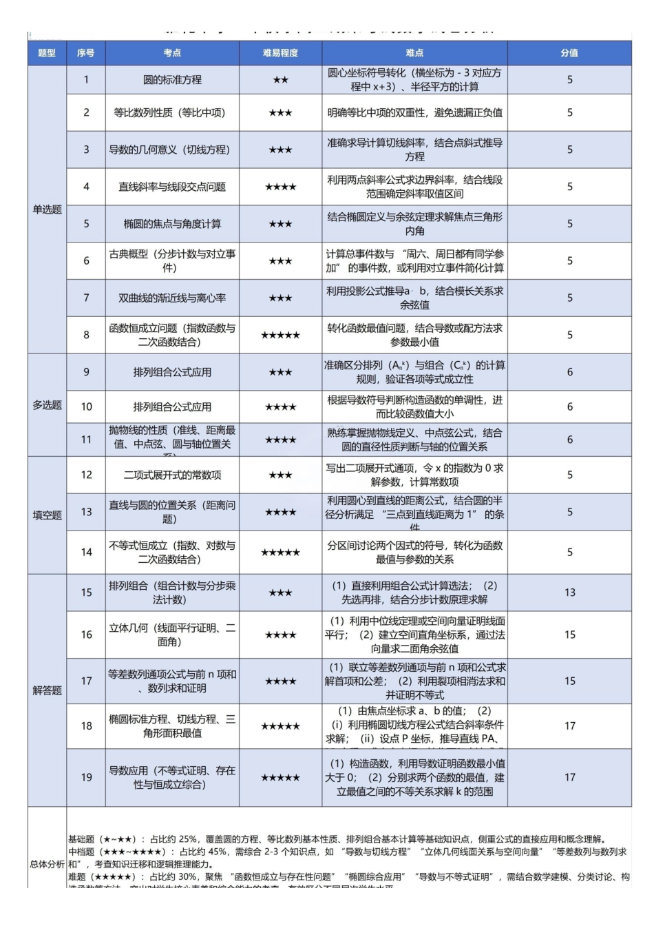 数学分析湖南长沙市雅礼中学2025下学期高二年级期末考试(1.26-1.28).pdf_第1页